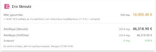 Κάρτα «Στο Skroutz»: οφειλή προς εσάς, απόθεμα Skroutz και απόθεμα SoftOne χωρίς διαφορά.