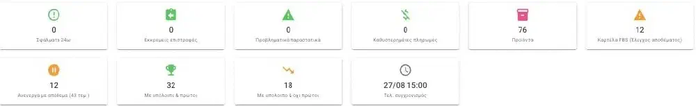 Δείκτες κατάστασης: σφάλματα 24ώρου, εκκρεμείς επιστροφές, προβληματικά παραστατικά, καθυστερημένες πληρωμές και ώρα τελευταίου συγχρονισμού.